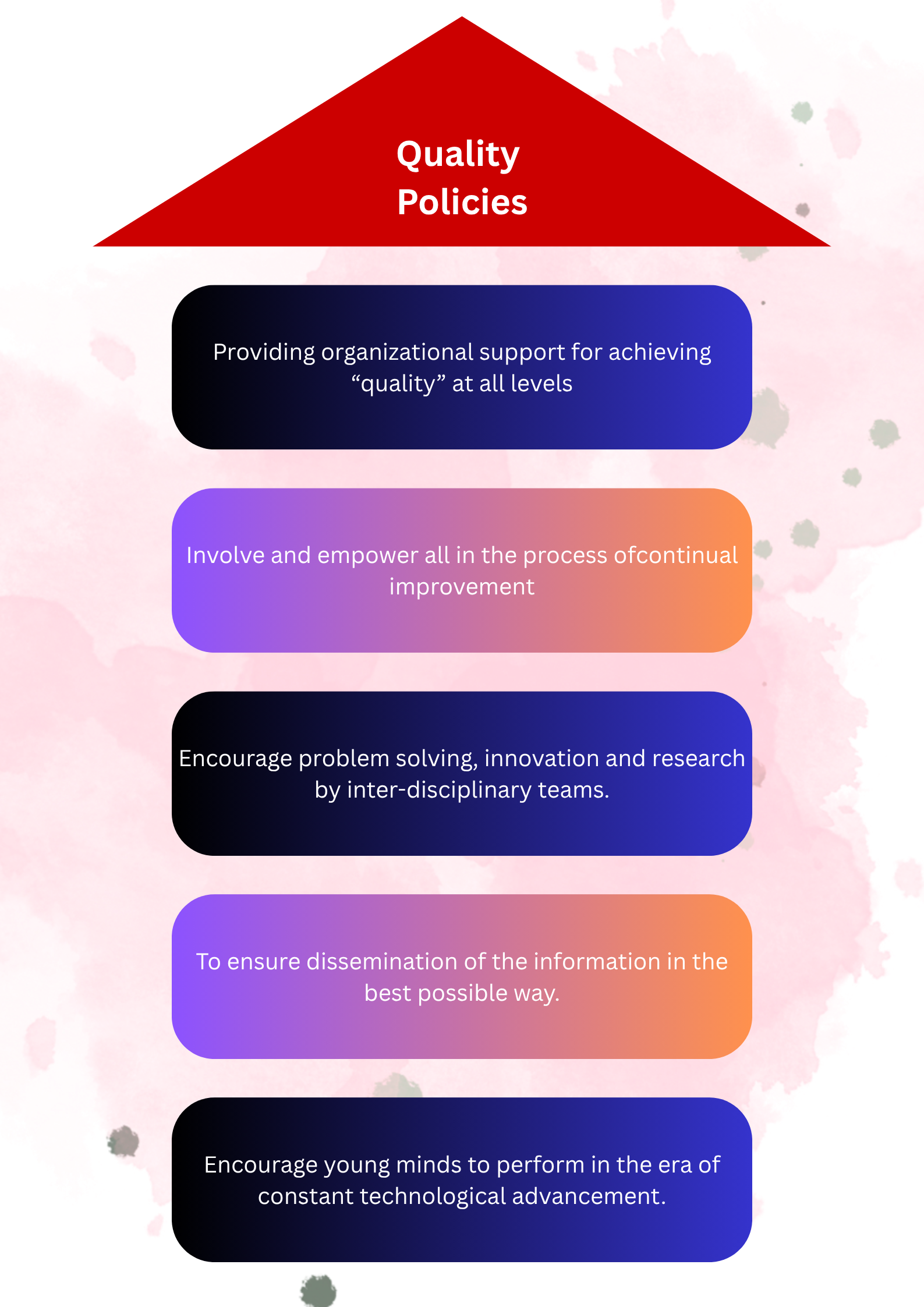 quality policies